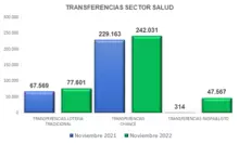 CNJSA19122022